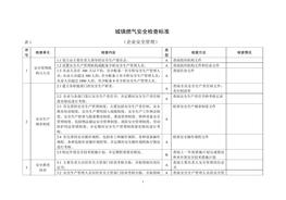城鎮(zhèn)燃氣安全檢查標準doc