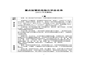 重點(diǎn)監(jiān)管的危險(xiǎn)化學(xué)品名錄(2013年完整版)pdf