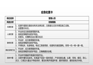 施工類各崗位應急處置卡（20頁）pptx