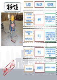 各車間安全隱患識(shí)別教材匯總ppt