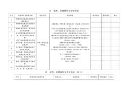 易燃易爆場所安全檢查表docx