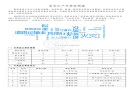 安全生產(chǎn)類事故簡報(bào)（20220912-20220918）pdf