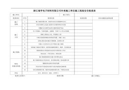 施工現(xiàn)場安全檢查表(4)doc