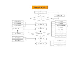 突發(fā)事故響應(yīng)流程圖docx