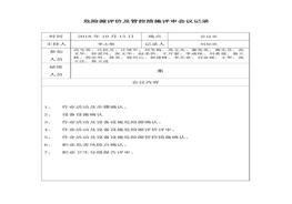 危險源評價及控制措施確定會議記錄表doc