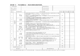 附表5：高支模檢查用表doc