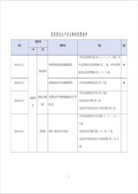 星級酒店生產(chǎn)安全事故隱患目錄--有依有據(jù)丨13頁doc