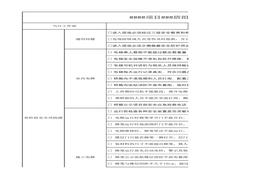 施工電梯司機安全生產(chǎn)指引表xlsx