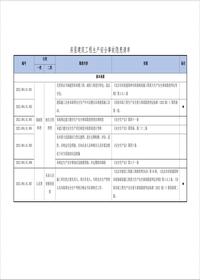 房屋建筑工程生產(chǎn)安全隱患清單--有依有據(jù)doc