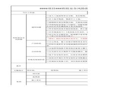 水電安裝精裝修階段安全生產(chǎn)指引表xlsx