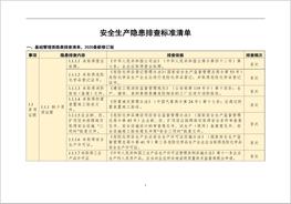 通用版安全生產(chǎn)隱患排查標(biāo)準(zhǔn)清單（附法律依據(jù)）doc