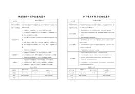 煤礦企業(yè)應急處置告知卡（全套，25頁）doc