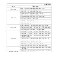 成型機(jī)安全檢查負(fù)面清單xlsx
