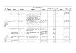 （十二）家具制造行業(yè)企業(yè)專用檢查指引docx