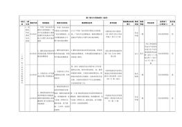 （十四）化工企業(yè)專用檢查指引docx