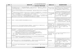 ?；菲髽I(yè)安全檢查清單分工表（附依據(jù)）xls