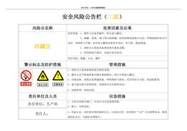 XX企業(yè)安全風險公告欄(告知牌)doc