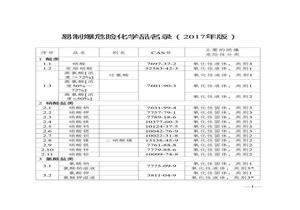 《易制爆危險化學品名錄》（2017年版）doc