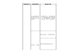 大型游樂設(shè)施安全隱患排查表附帶法規(guī)依據(jù)xls