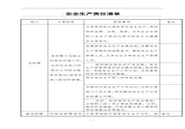 安全生產(chǎn)責(zé)任清單doc