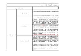 基礎(chǔ)安全生產(chǎn)指引表xlsx