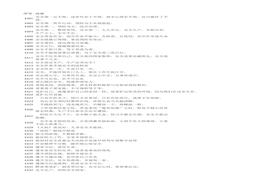 【安全標語口號】4401-4600xlsx