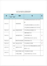 最新！液化石油氣瓶裝供應(yīng)站隱患排查清單--有依有據(jù)丨13頁(yè)doc