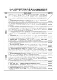公共娛樂場所消防安全風(fēng)險(xiǎn)自查檢查指南doc