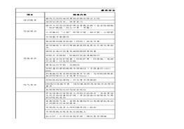 磨床安全檢查負(fù)面清單xlsx