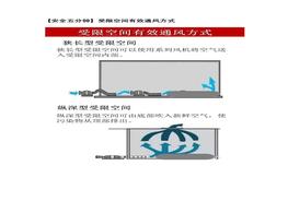 【安全五分鐘集錦】第七十九波docx