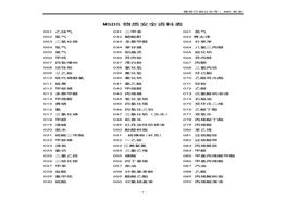 172個(gè)物質(zhì)安全資料表MSDSdoc