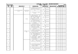 總經(jīng)理（辦公室）隱患排查清單xlsx