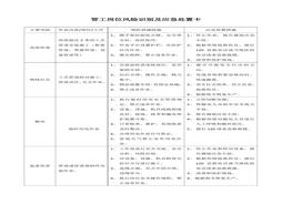 建筑施工全崗位風(fēng)險(xiǎn)識別及應(yīng)急處置卡docx