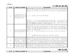 最新！2022年企業(yè)隱患檢查重點(diǎn)事項(xiàng)表（執(zhí)法檢查25項(xiàng)、主體責(zé)任20項(xiàng)）xlsx