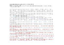 工貿(mào)行業(yè)重大事故隱患判定標準（2021年版）docx