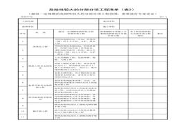 危險(xiǎn)性較大的分部分項(xiàng)工程清單（表2）xls