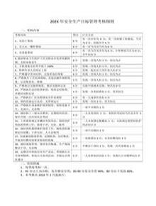 年度安全生產(chǎn)目標管理考核細則doc