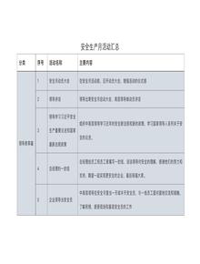 80個(gè)安全生產(chǎn)月活動(dòng)推薦直接拿去用docx