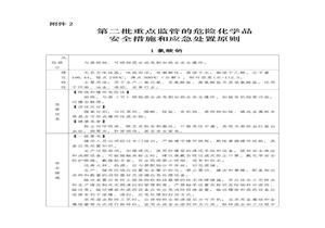 第二批重點(diǎn)監(jiān)管的危險化學(xué)品安全措施和應(yīng)急處置原則doc