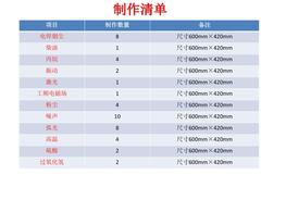 職業(yè)危害告知卡(新版)pptx