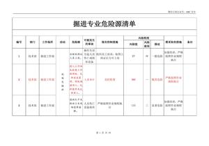 掘進(jìn)專業(yè)危險(xiǎn)源清單doc