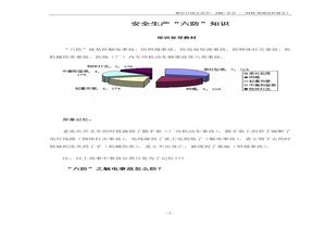 安全生產(chǎn)“六防”知識培訓(xùn)宣導(dǎo)教材docx