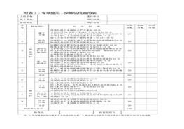 附表3：深基坑檢查用表doc