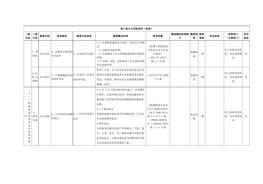 （十一）機械設備制造企業(yè)專用檢查指引docx