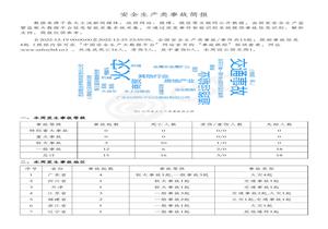 安全生產類事故簡報（20221219-20221225）pdf