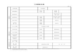 工程概況表xls