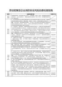 勞動密集型企業(yè)消防安全風(fēng)險自查檢查指南docx