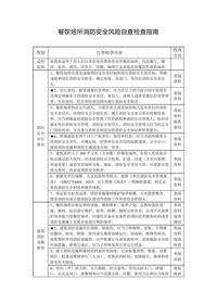 餐飲場所消防安全風險自查檢查指南docx