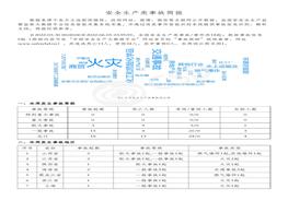 安全生產(chǎn)類事故簡報(bào)（20220530-20220605）pdf