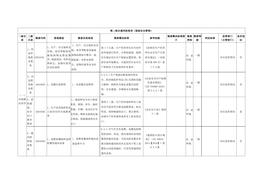 【檢查判斷】環(huán)境整潔有序docx